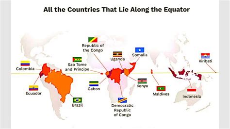 Countries Lies Along Equator Equator Facts Lirock Education Youtube