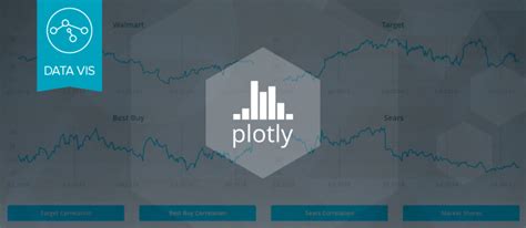 Plotly Goes Real Time With Pubnub And Nodejs Pubnub