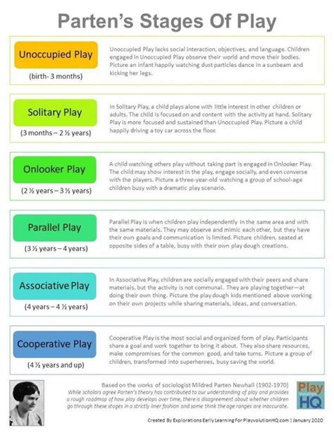 Expirations Early Learning Play Based Learning Early Learning Stages