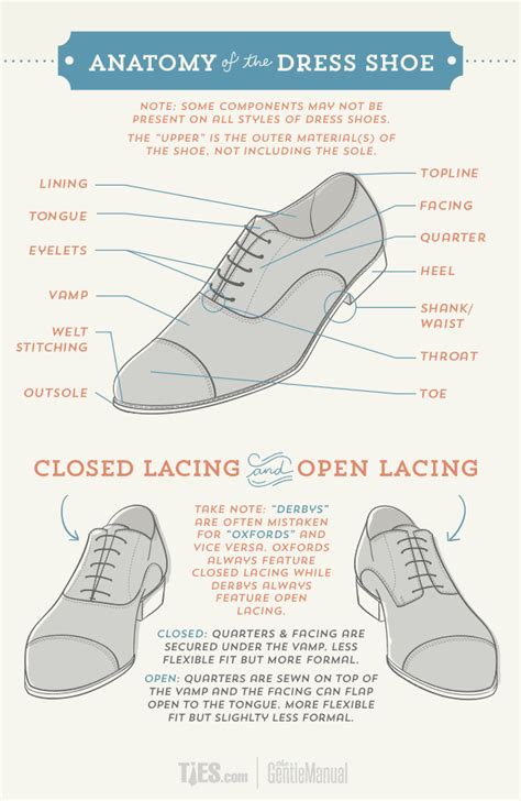 Different Types Of Mens Dress Shoes The Gentlemanual