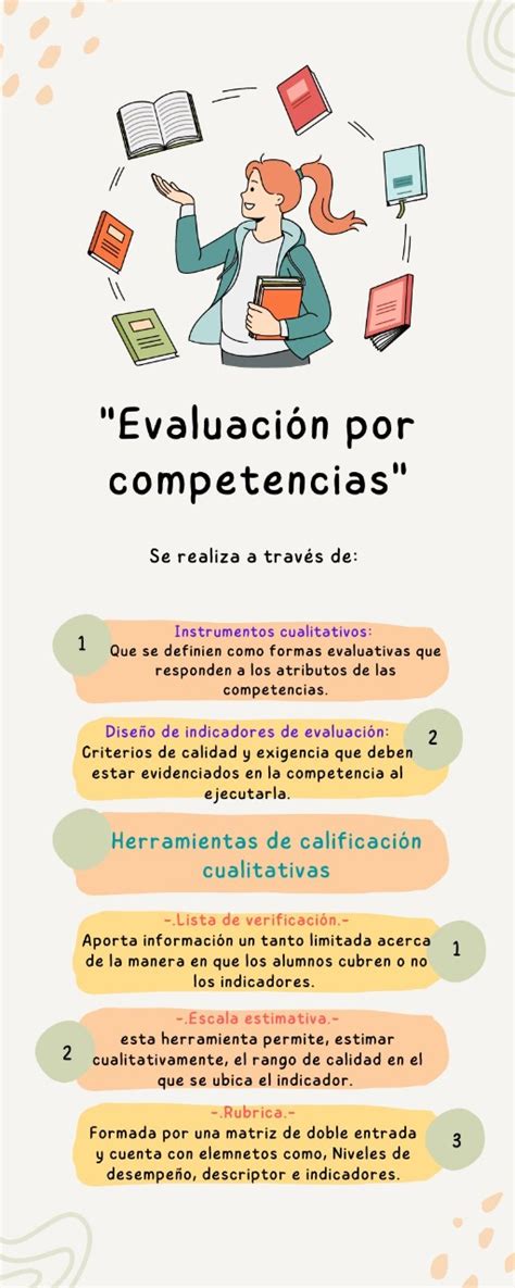 EducaciÓn Basada En Competencias 3 La Evaluacion Del Aprendizaje Por