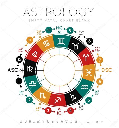 Blank Astrology Chart Bestxload