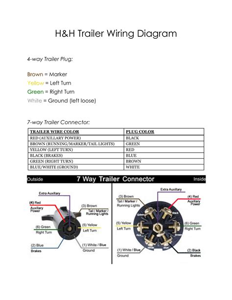 7 Way Trailer Plug Wiring Diagram Pdf Wiring Core