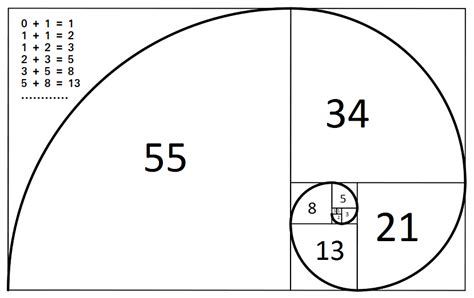 Program For Fibonacci Numbers Geeksforgeeks