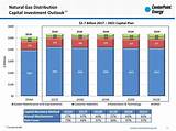 Centerpoint Energy Minnesota Gas