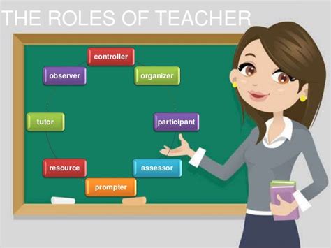 The Roles Of Teachers And Learners