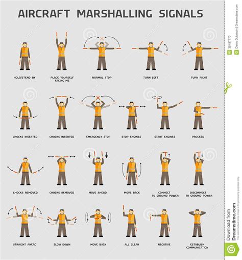 Aircraft Marshalling Signals Vintage Aircraft Aviation Education