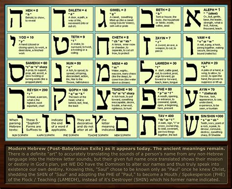 The Ancient Pictographic Hebrew Language · Mini Manna Moments
