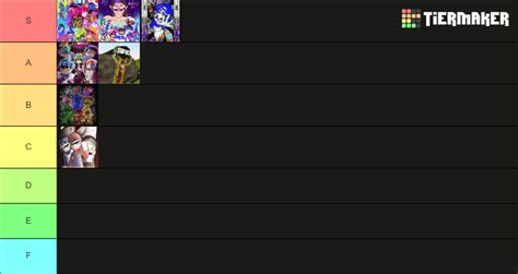 Smg4 Story Arcs Tier List Community Rankings Tiermaker