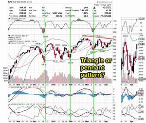 Chart Analysis All Things Stocks Medium
