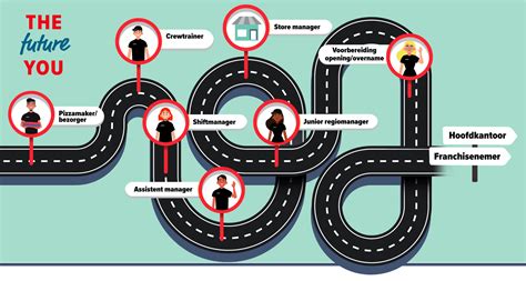Dominoes Jobtimeline