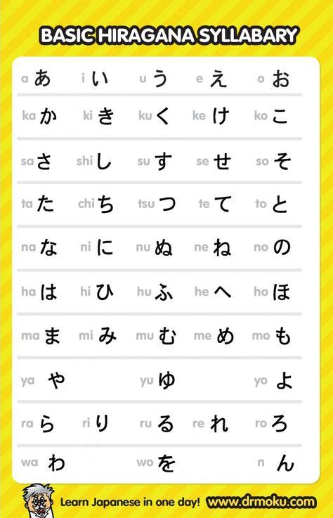 Hiragana Charts Basic Syllabray Japanese Japanese Language