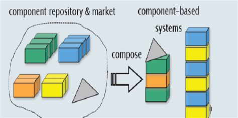Concept Of Component Based Software Engineering Download