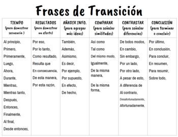 Spanish Transition Words SORT / Frases de Transición en español | TpT