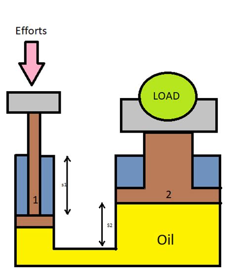 How Hydraulic Works Basic Part I