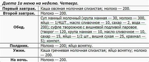 Меню лечебных диет