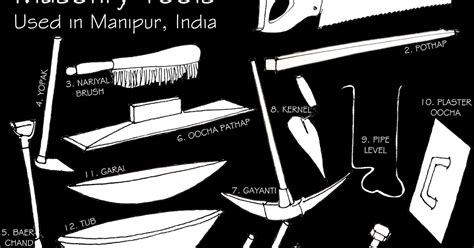Phaba's Blog: Local Names of Masonry Tools used in Manipur, India