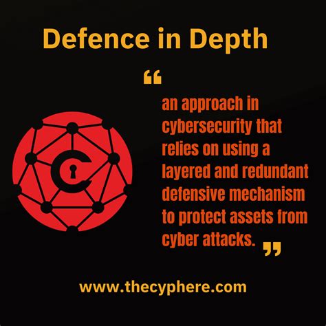 Defense In Depth Definition Relation To Layered Security Approach