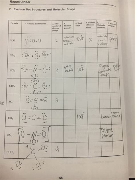 Solved Report Sheet F Electron Dot Structures And Molecular Chegg Com