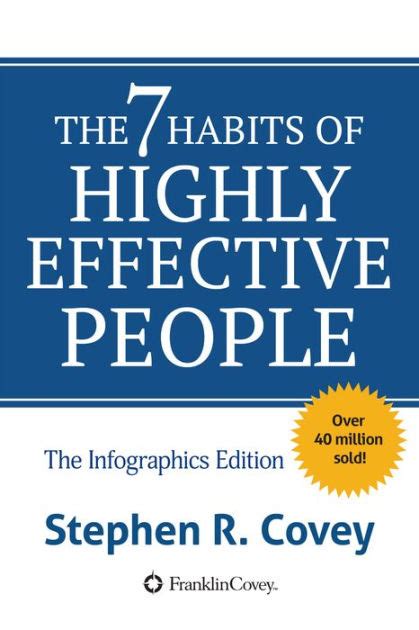 The 7 Habits Of Highly Effective People The Infographics Edition By