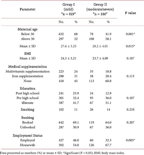 Pdf Prevalence Of Maternal Anemia In Pregnancy The Effect Of