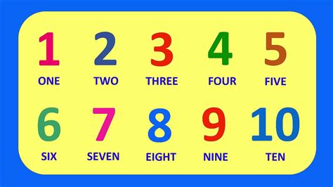 Numeros Del 1 Al 10 Numbers From 1 To 10 In English Ingles English Images