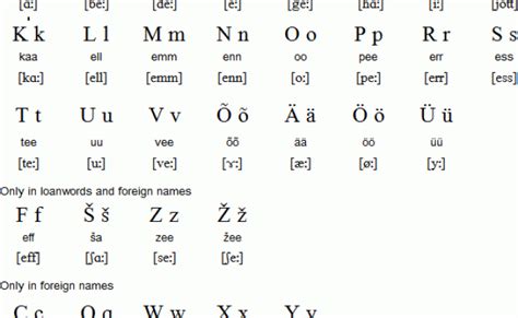 Finnish Alphabet Chart Collection Oppidan Library Otosection