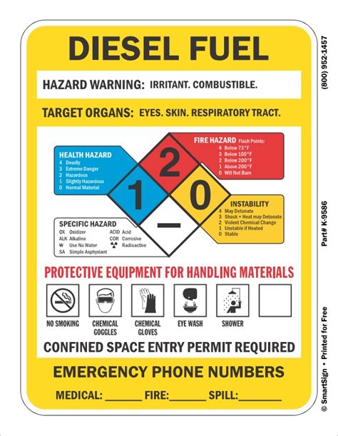 Fuel Safety Data Sheets Dry Lakes Racers Australia