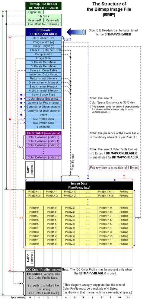 Bmp File Format Wikipedia