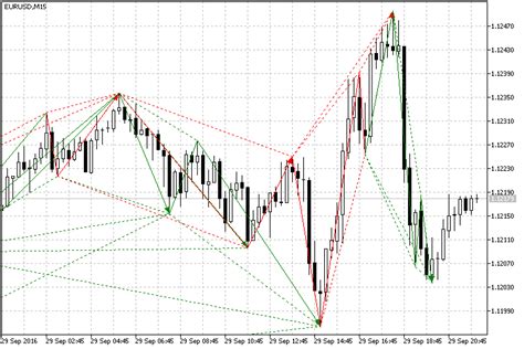 Harmonic Pattern Finder Indicator For Metatrader 5