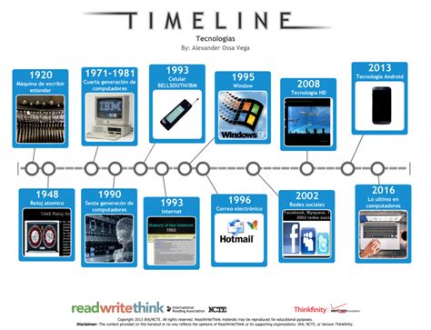 Linea Del Tiempo Tecnologica Timeline Timetoast Timelines Images