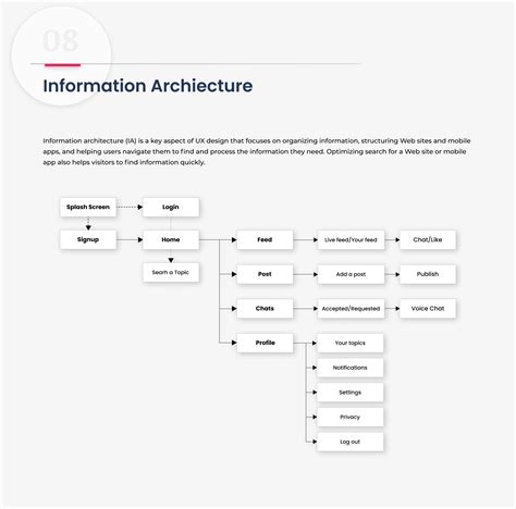 Let's Connect - UI/UX Design App on Behance