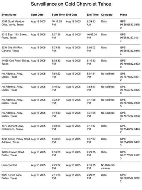 Distill important information that people might otherwise miss. Timeline Maker | Professional Sample Charts | Criminal Investigation Timeline