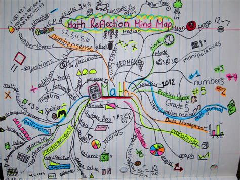 Mapa Mental Matemático Mapas Mentales