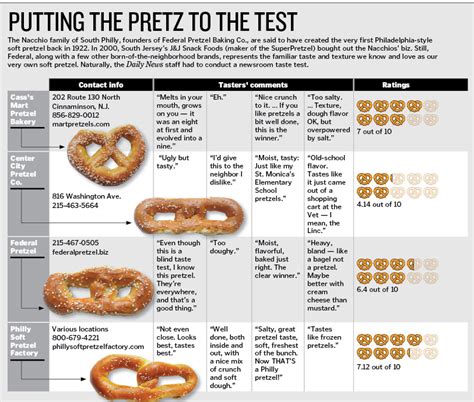 How Many Pretzels In An Ounce Unraveling The Crunchy Conversion Bitter Sweet Indy