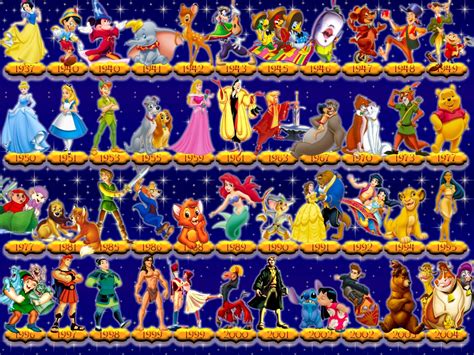 Los Clásicos · Disney Umbria · Comunidad Umbría Rol Por Web