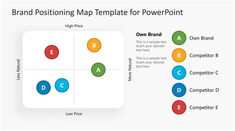 Brand Positioning Map Powerpoint Template Slidemodel