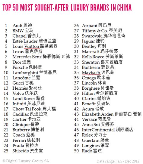 Check spelling or type a new query. Chanel Overtakes Louis Vuitton As Most Sought-After Global ...
