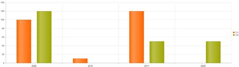 Javascript Kendo UI Chart Colors Stack Overflow