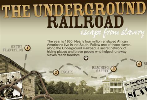 Escape From Slavery Journey On The Underground Railroad Social