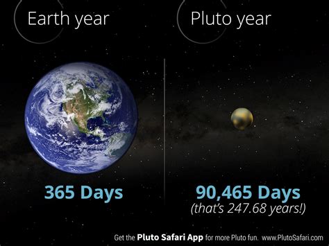 12 Pluto Facts Infographics — Simulating The Universe
