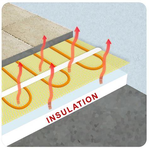 Installation Of Electric Underfloor Heating With Heating Mats Part 1