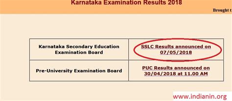 Karnataka Sslc Results 2018 Kseeb Secondary Education Examination
