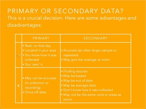 Primary data is the first hand data ,collected directly from respondents. OCR, F764 Geographical Skills, Geography A2 Level- Notes