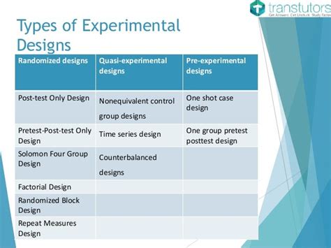 Types Of Experimental Design Non Musicology Experiment Design Also