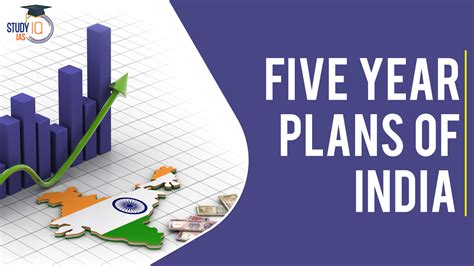 Five Year Plans Of India List Objectives Achievements