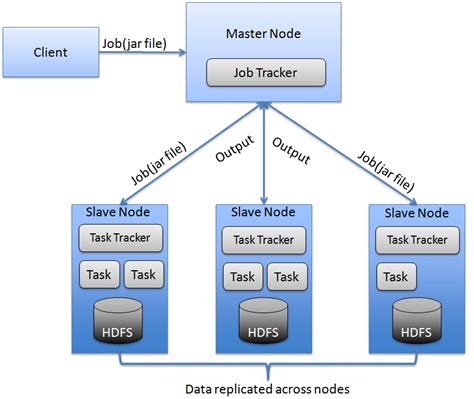 Installing And Configuring Hadoop In Fully Distributed Mode Atoms Arena