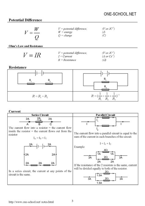 Spm Form 5 Physics Formulae List Spm Physics Form 4form 5 Revision Notes