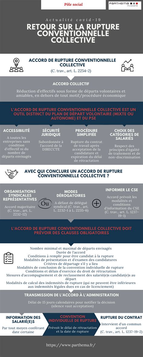 Infographie pourquoi et comment recourir à un accord de rupture