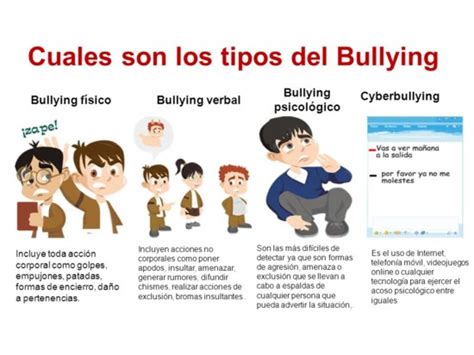 Tipos de Bullying Imágenes cuadros sinópticos y comparativos Cuadro